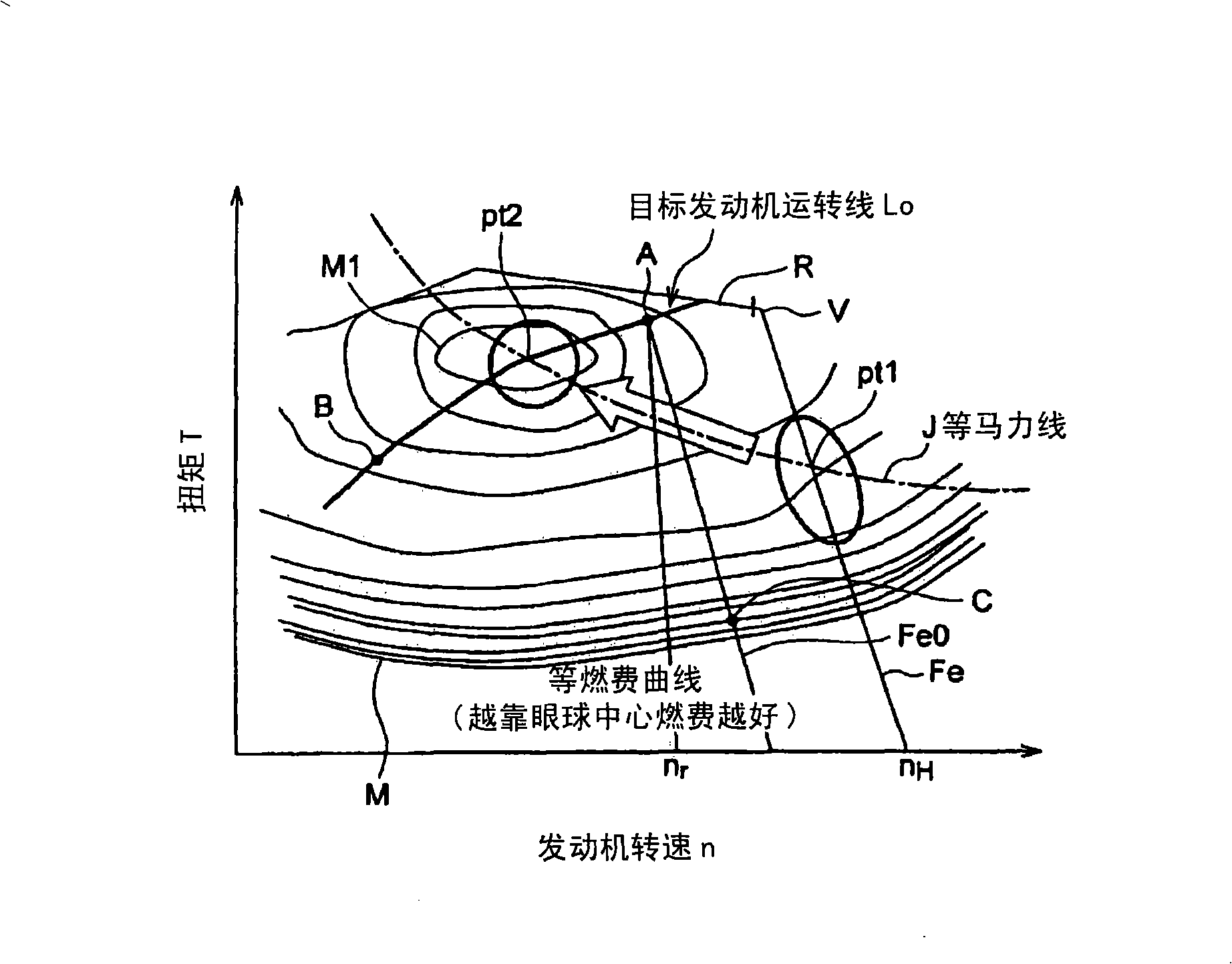 Engine controller, controller of engine and hydraulic pump, and engine, hydraulic pump and controller of generator motor