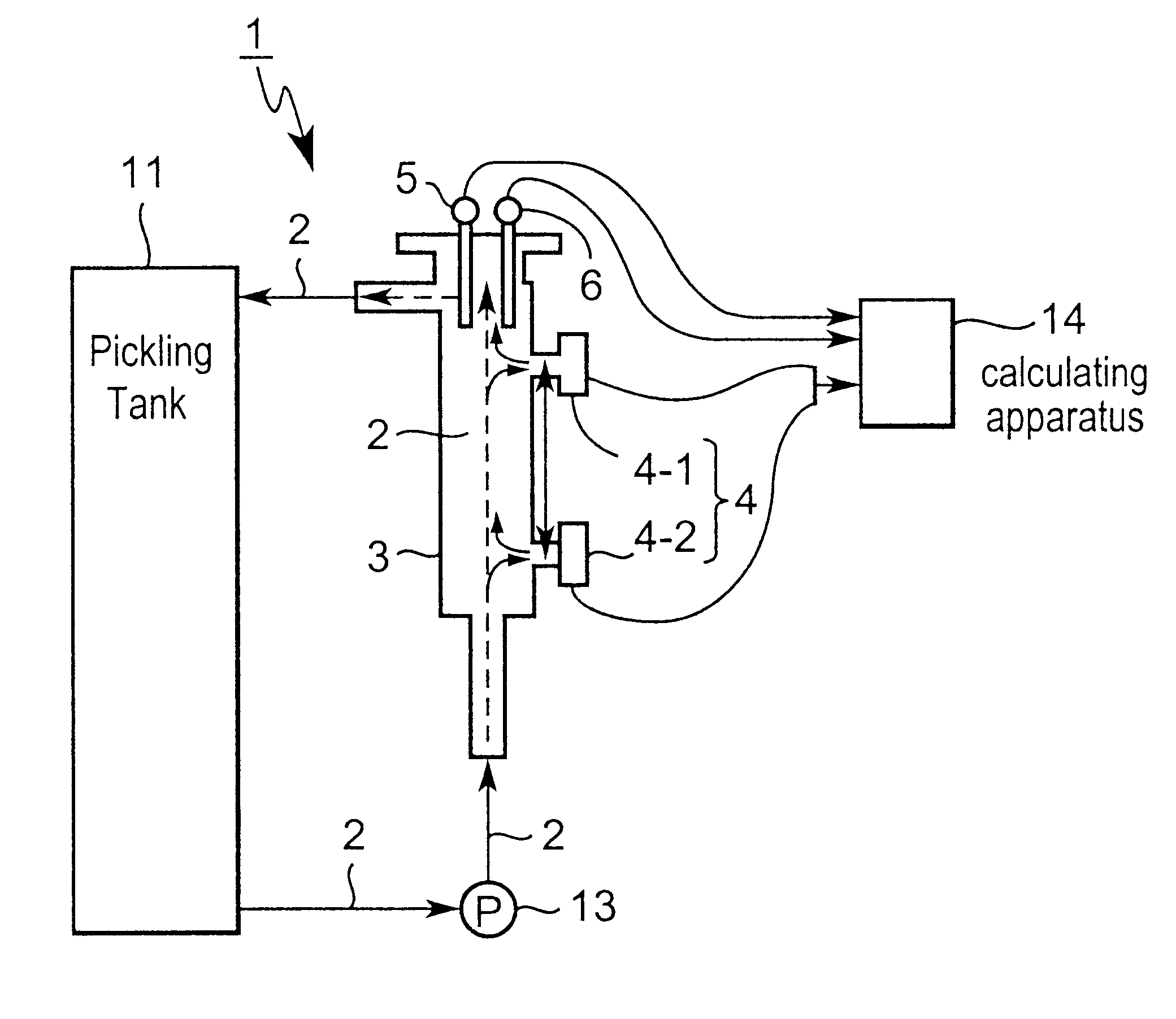 Method and apparatus for measurement and automatic control of acid concentration