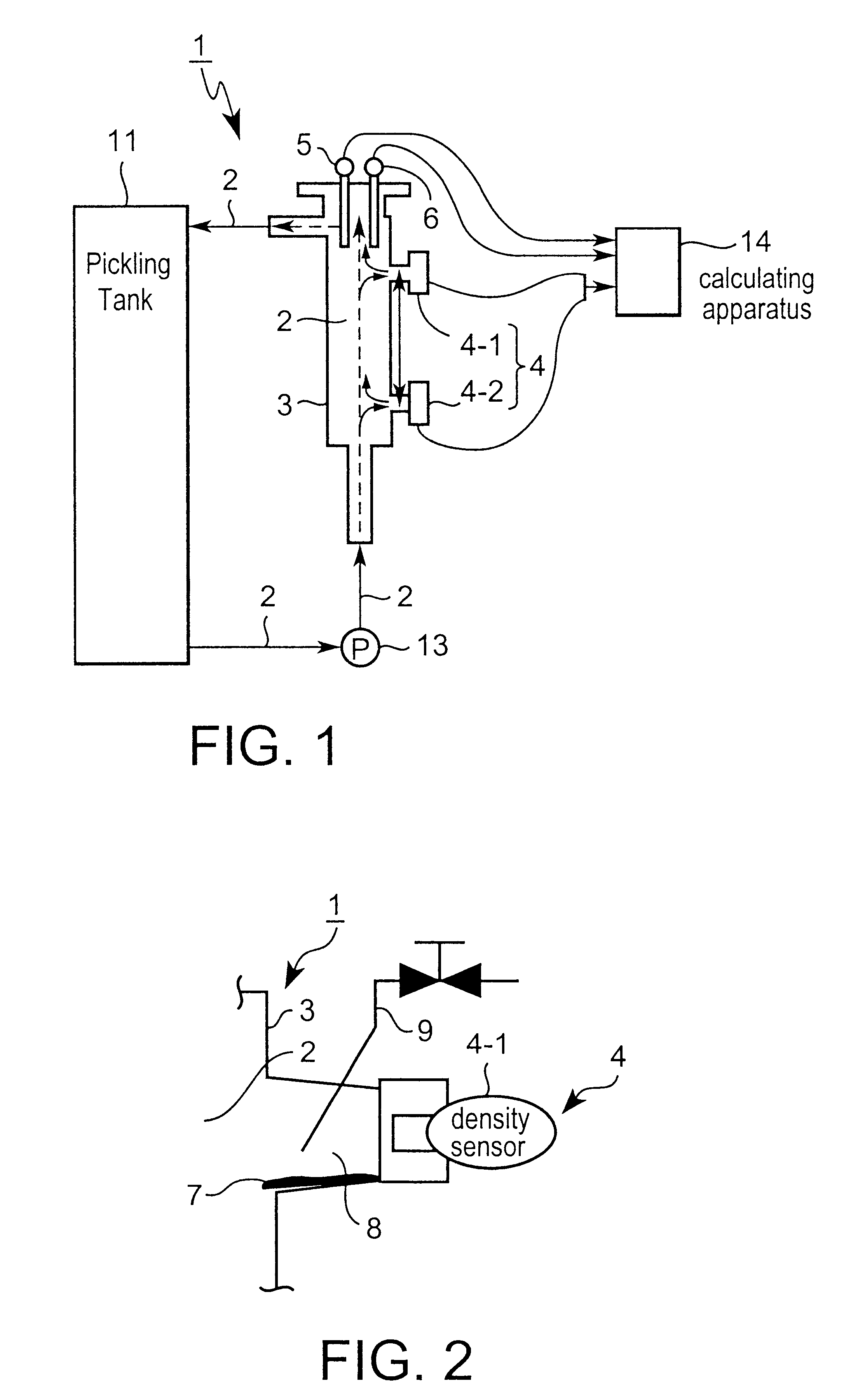 Method and apparatus for measurement and automatic control of acid concentration