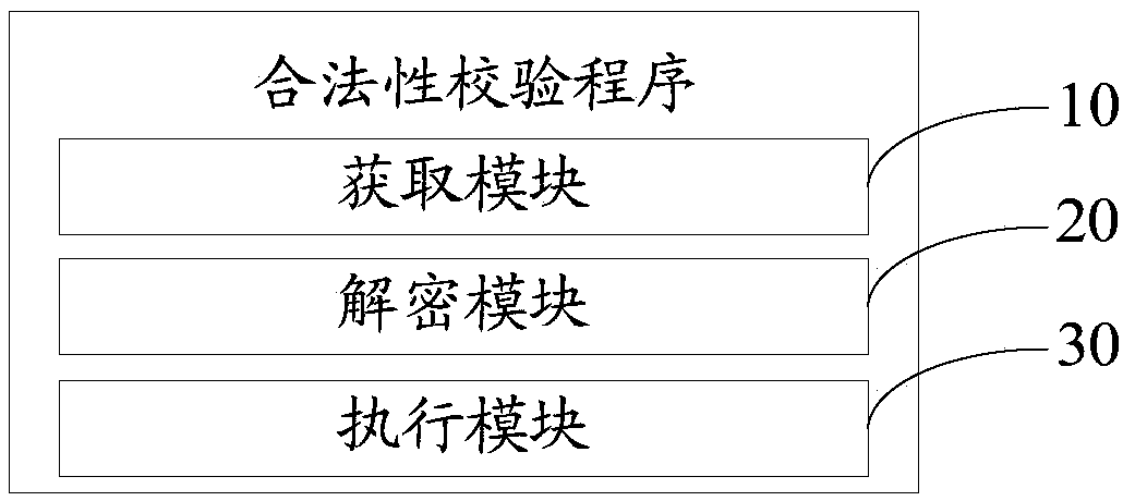 Request legality verification device and method and computer readable storage medium