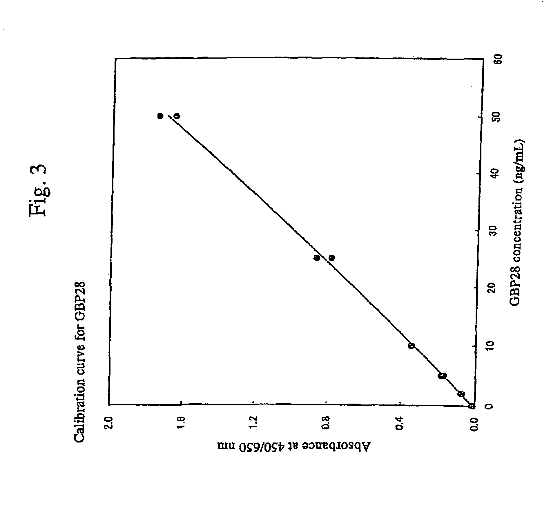 Method for diagnosing or monitoring carbohydrate metabolism disorders