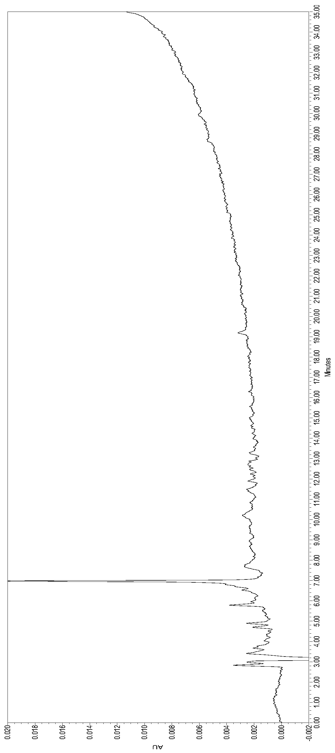 A rapid qualitative and quantitative detection method for oil adjuvant vaccines