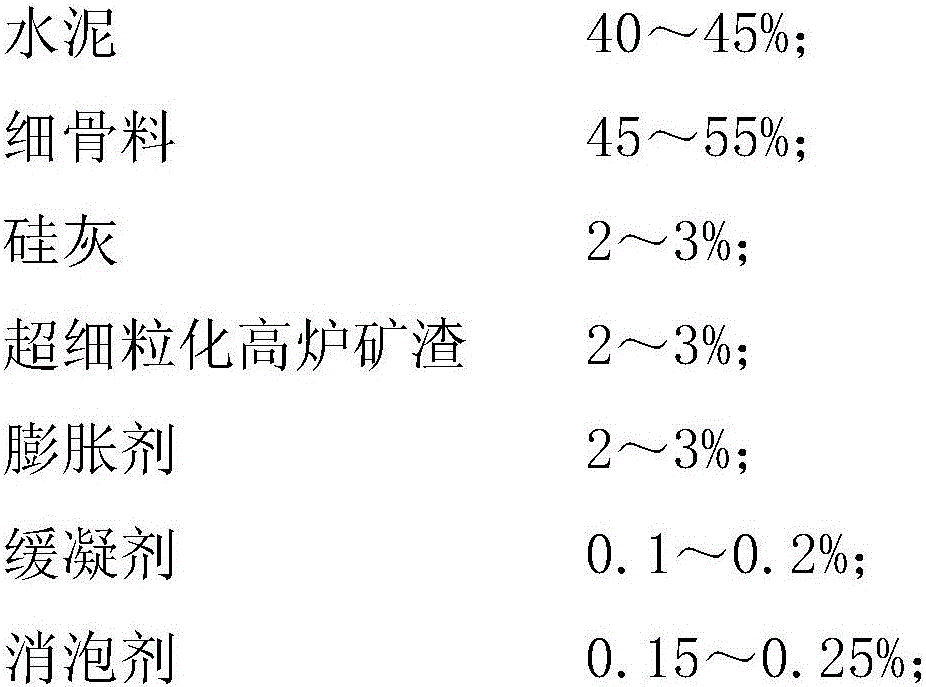 Sleeve grouting material for assembly type building steel bar connection