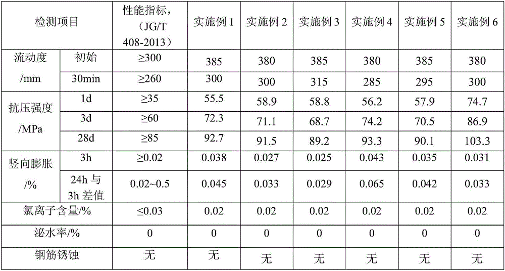 Sleeve grouting material for assembly type building steel bar connection