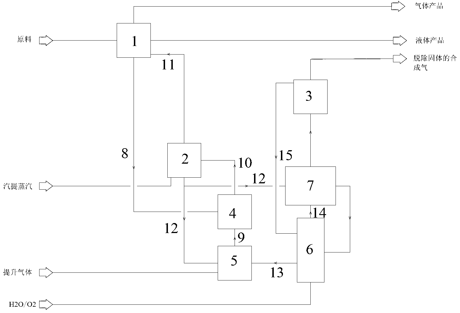 Inferior heavy oil fluidization conversion technology