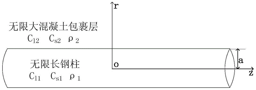 A method for judging the compactness of interface connection by spring stiffness coefficient