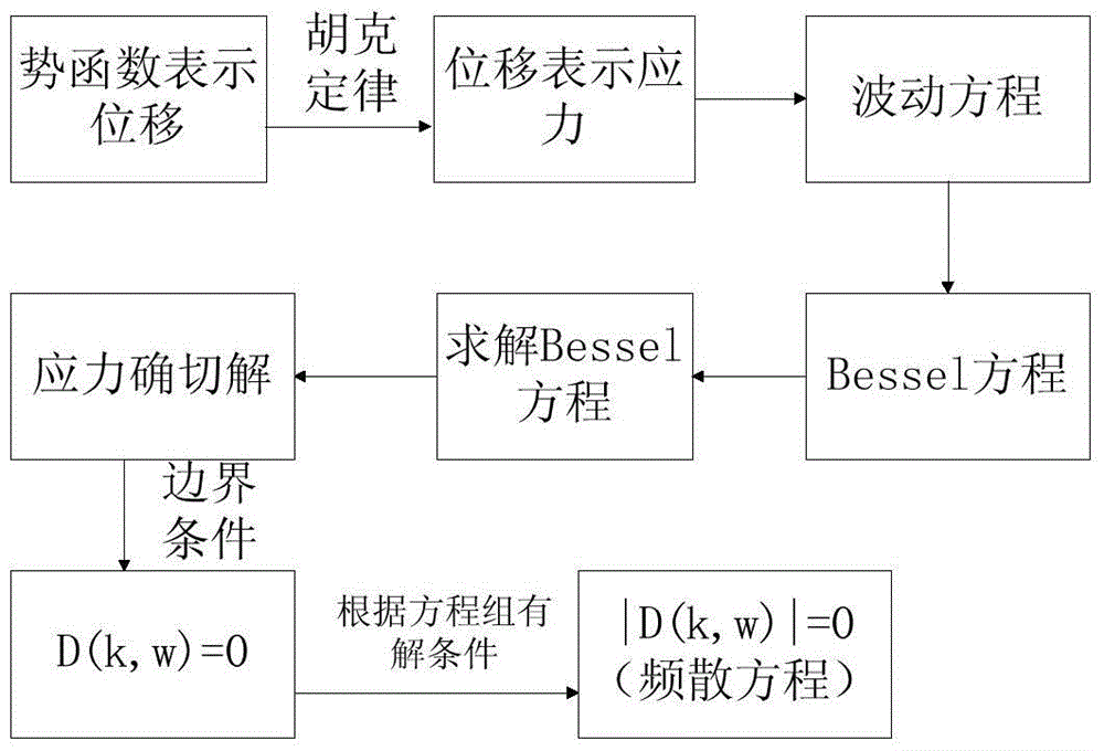 A method for judging the compactness of interface connection by spring stiffness coefficient