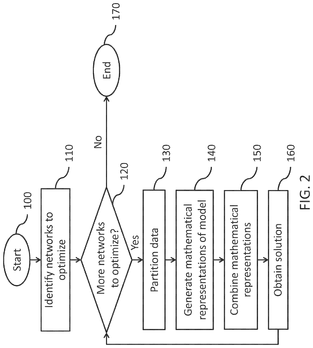 Systems and methods for network optimization in a distributed big data environment