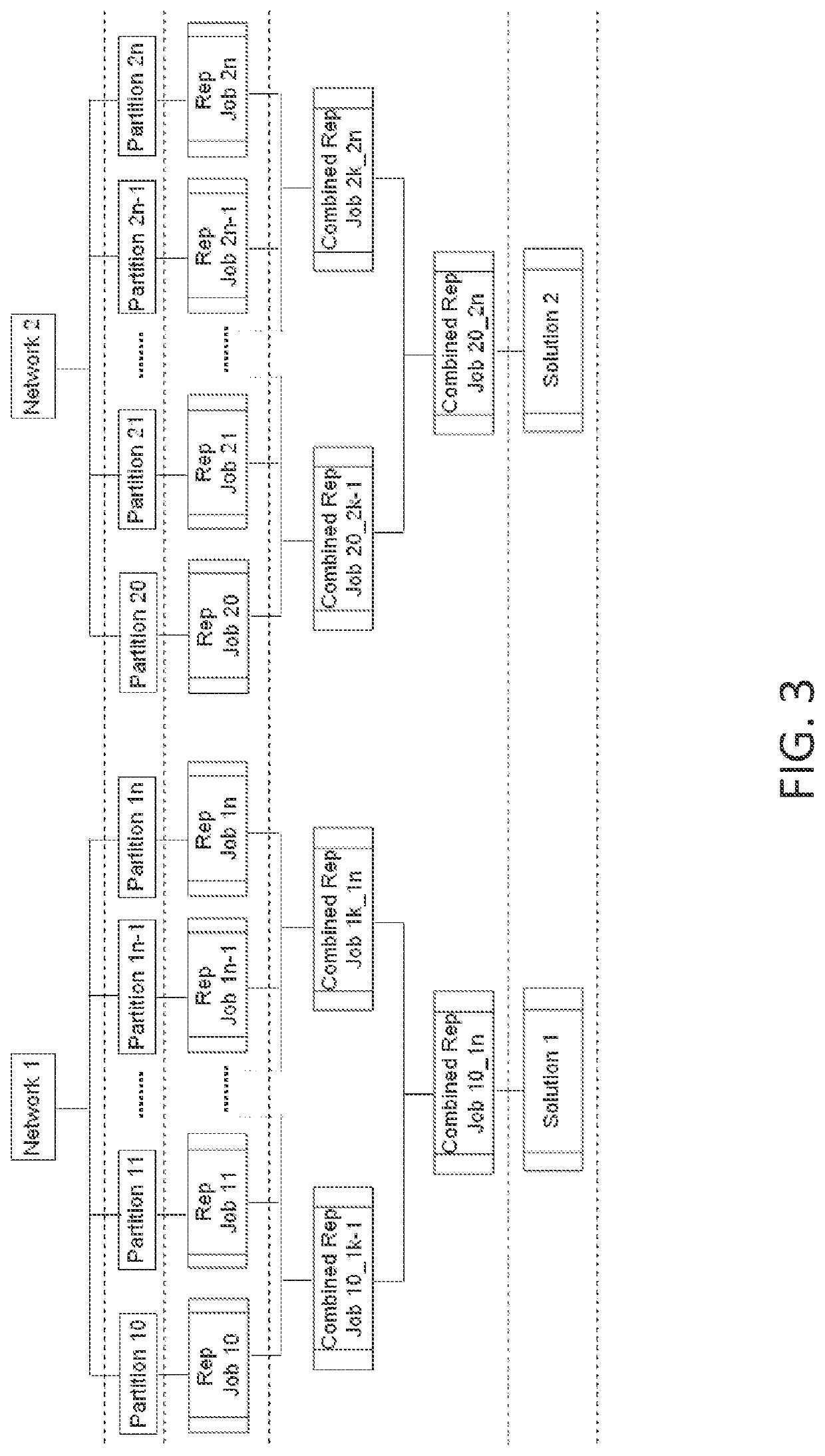 Systems and methods for network optimization in a distributed big data environment