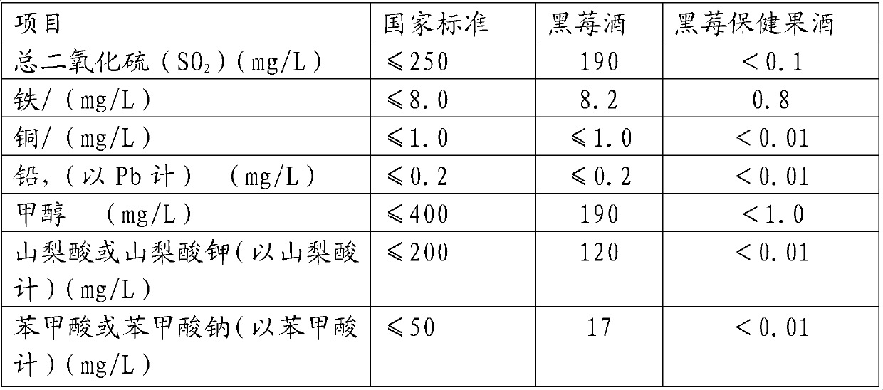 Method for brewing health blackberry fruit wine