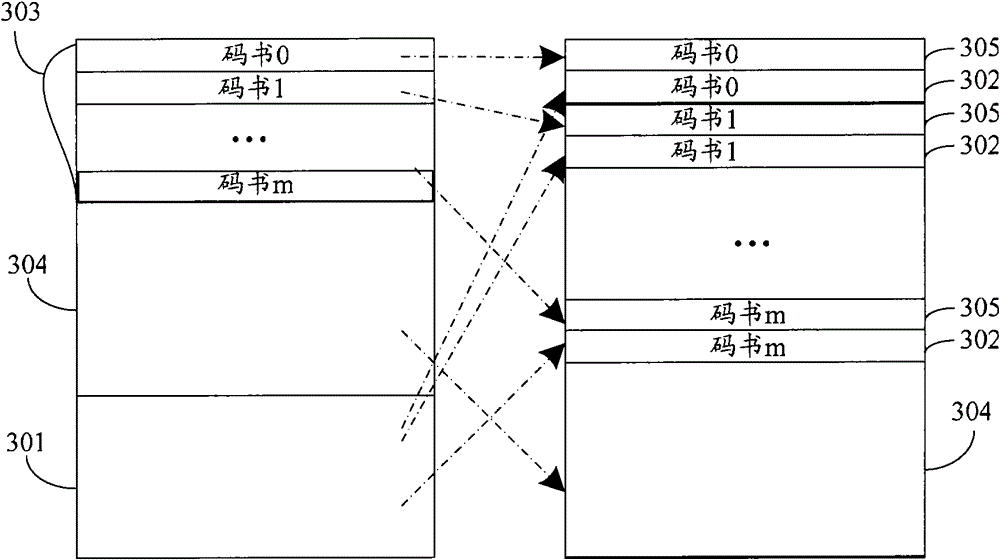 Pulse coding method and device, and pulse decoding method and device