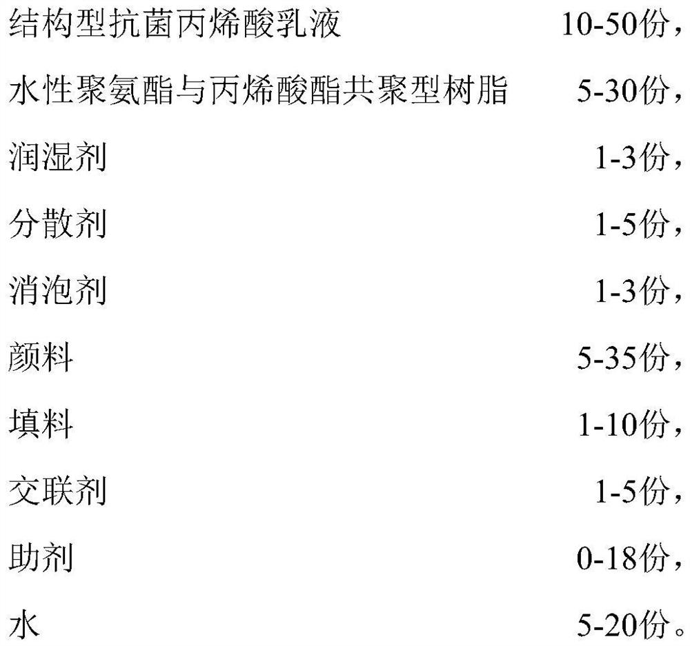 Nursing product water-based printing ink and preparation method thereof