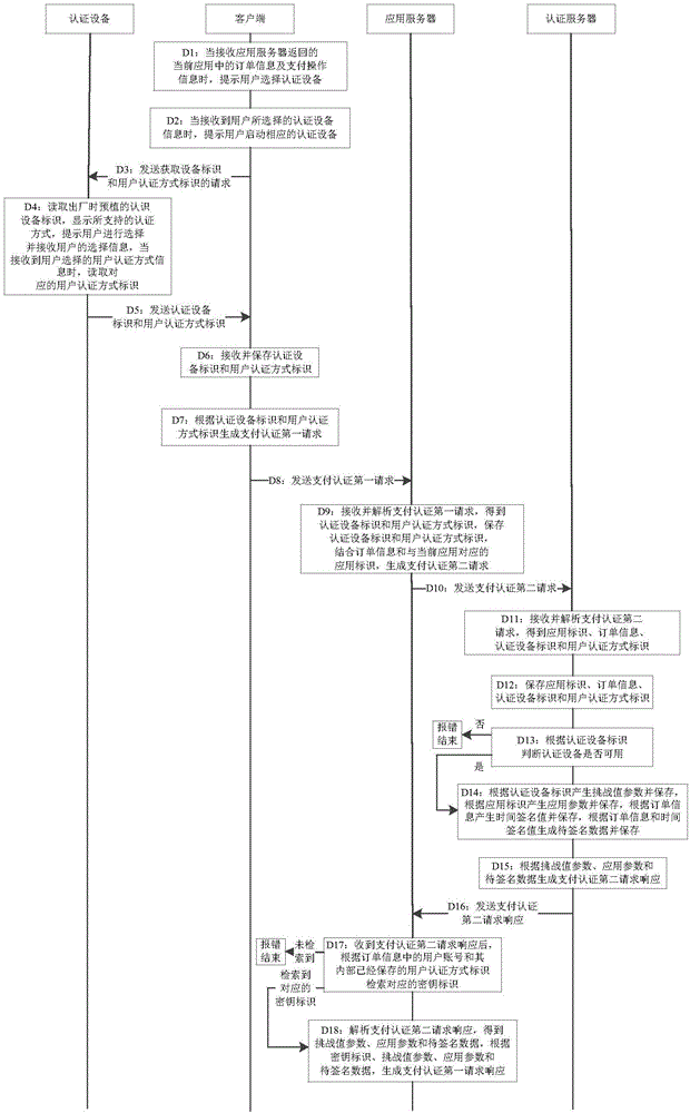 Payment authentication method and payment authentication system