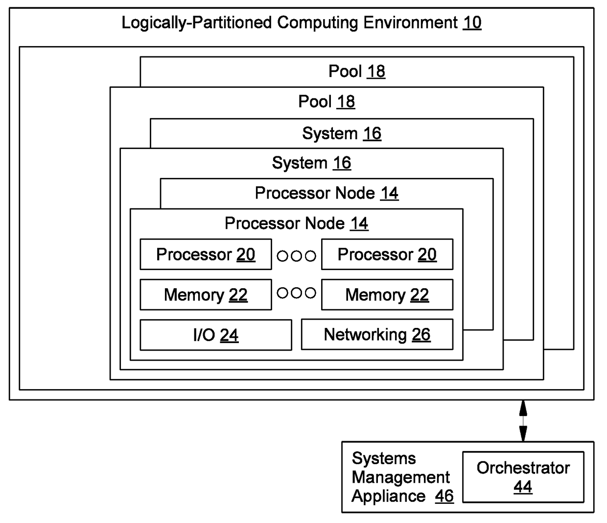 Event-driven reoptimization of logically-partitioned environment for power management