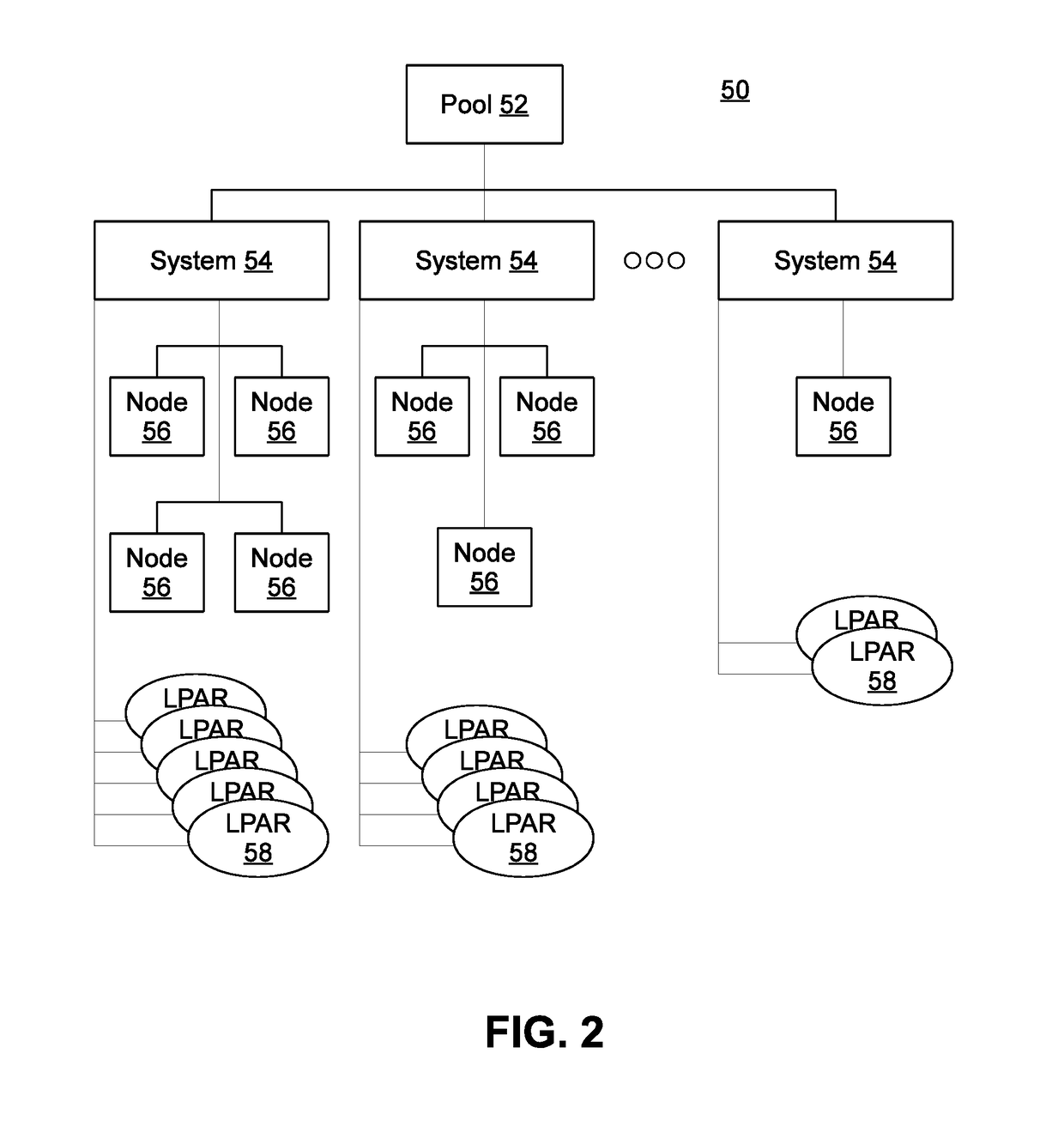 Event-driven reoptimization of logically-partitioned environment for power management