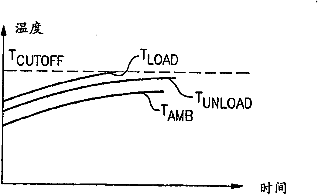 Compressor motor control