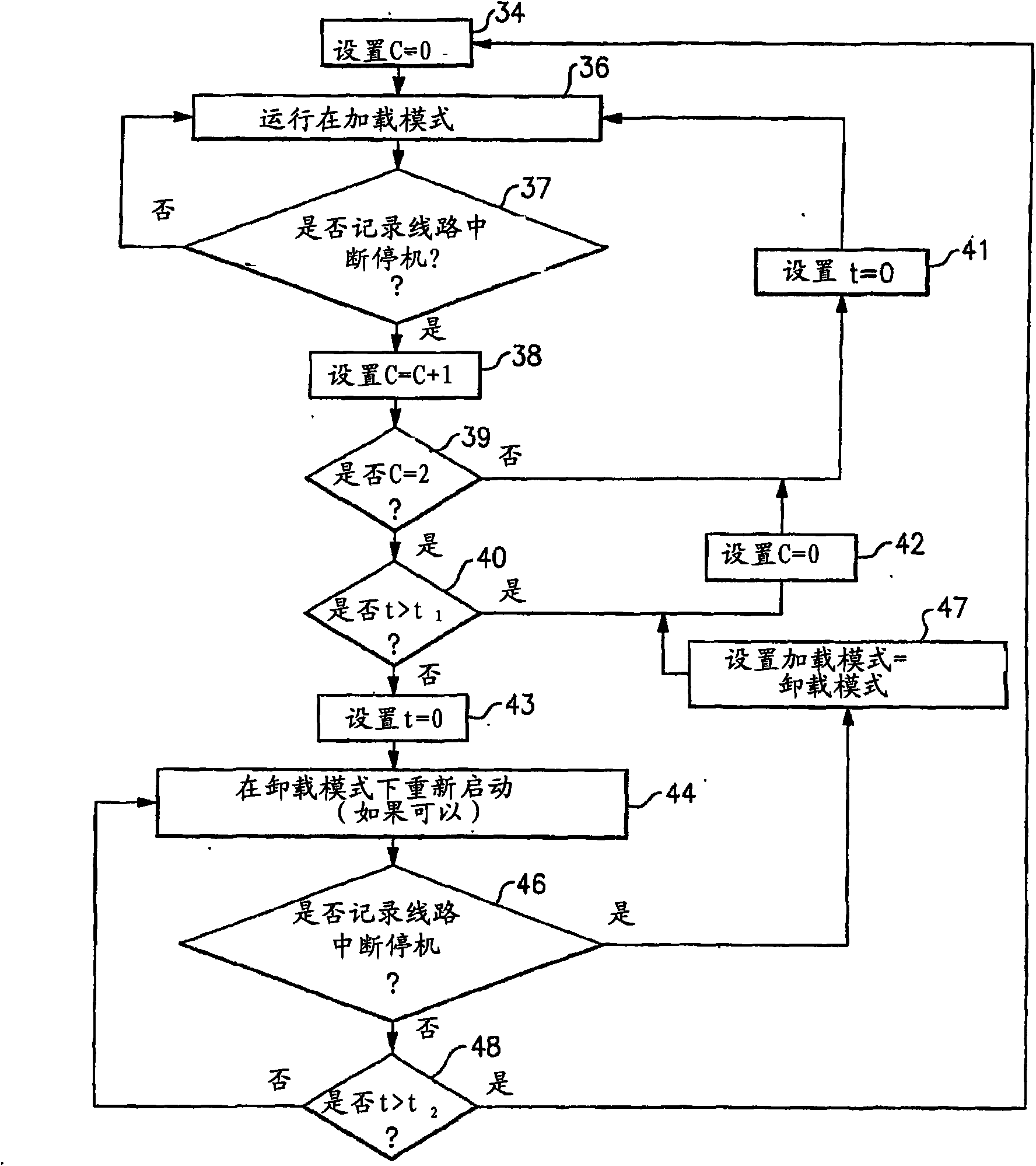 Compressor motor control