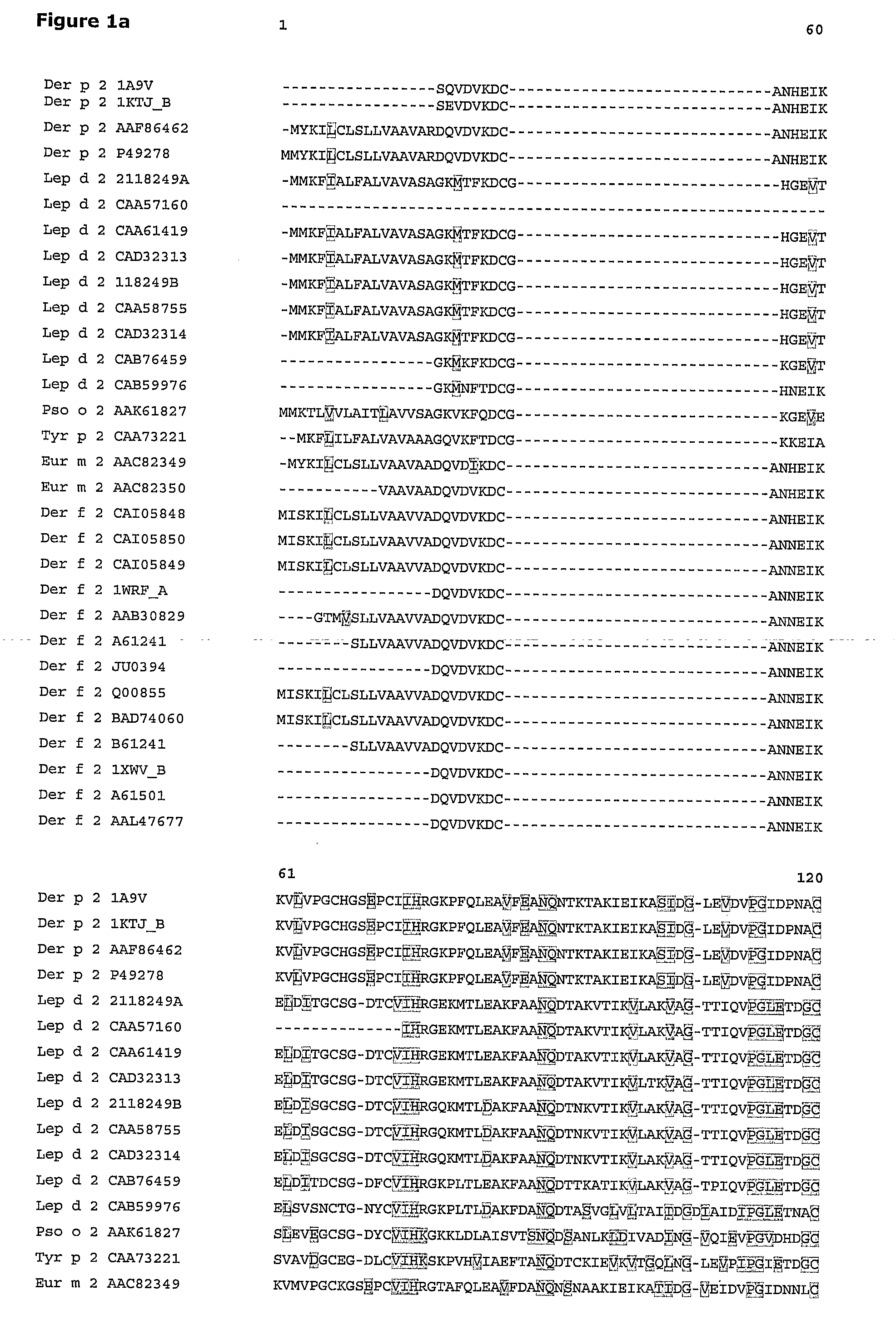 Method for quantification of allergens