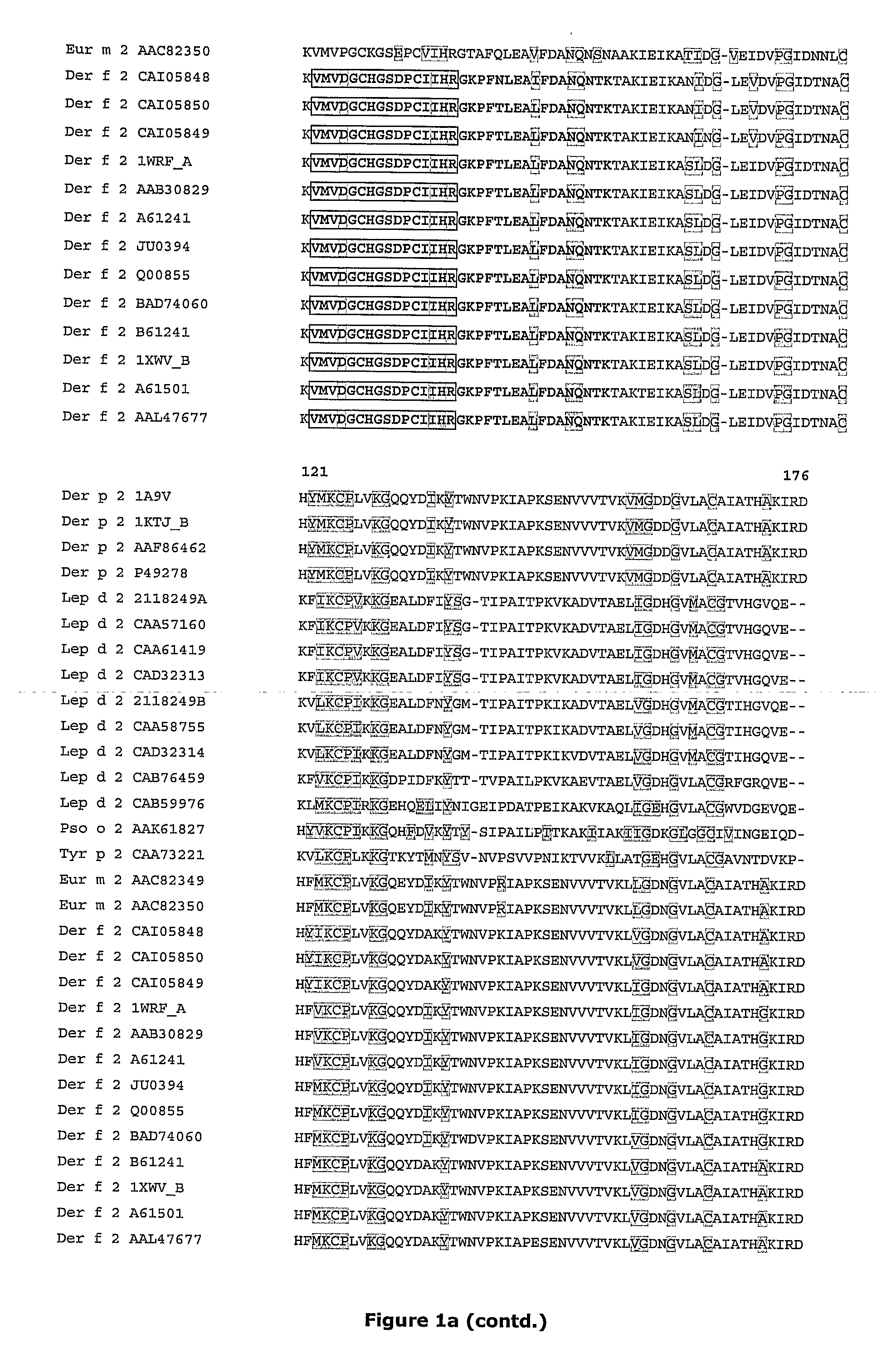 Method for quantification of allergens