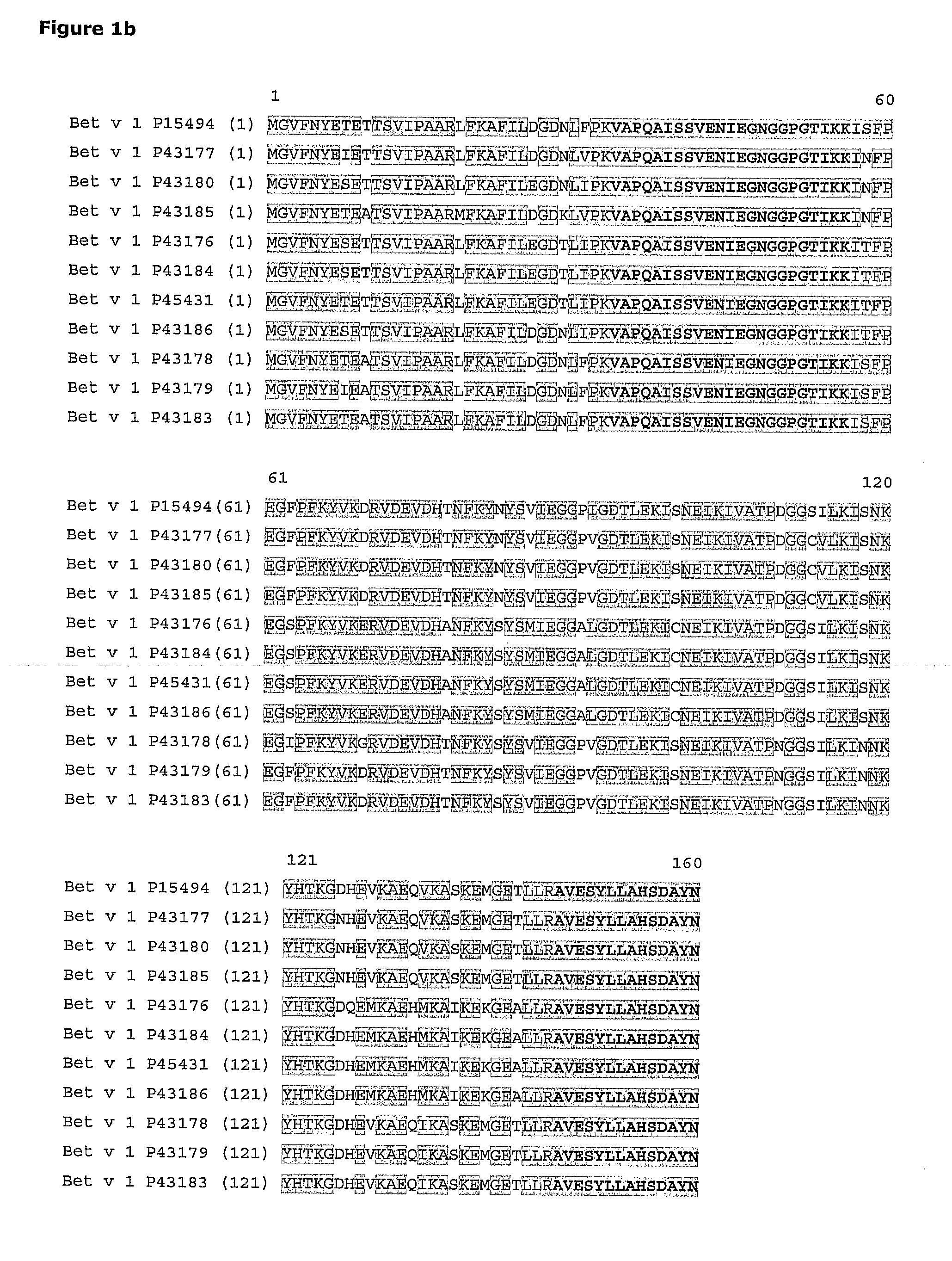 Method for quantification of allergens