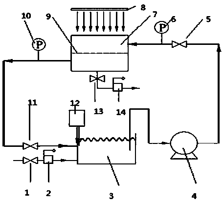 An ultrasonic photocatalytic combined sewage treatment device and its treatment process