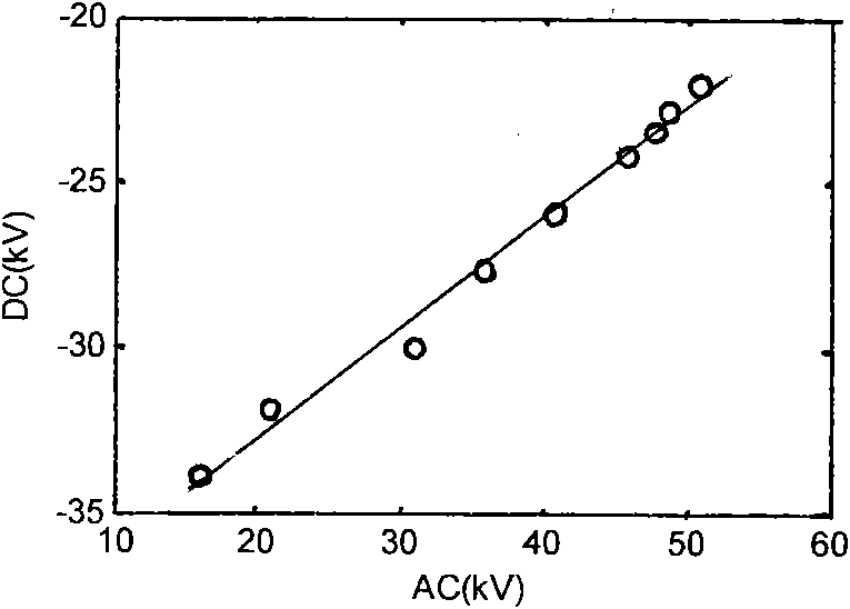 Device for testing insulating property of high-voltage oiled paper