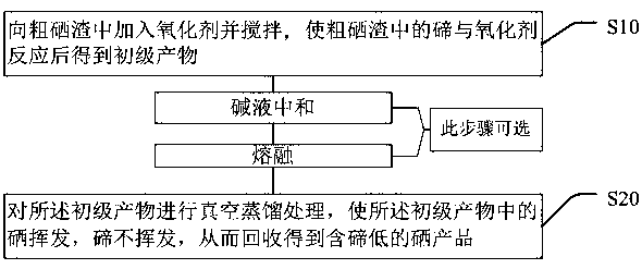 Method for removing tellurium from crude selenium slag