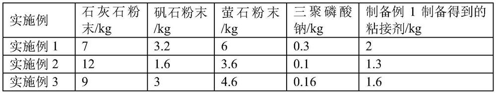 Adsorption treatment process of harmful substances in cooking pots