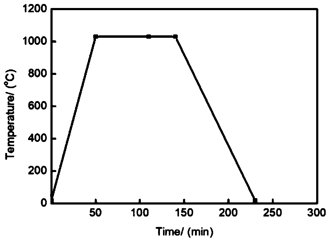 Preparation method of enhanced copper-based strip