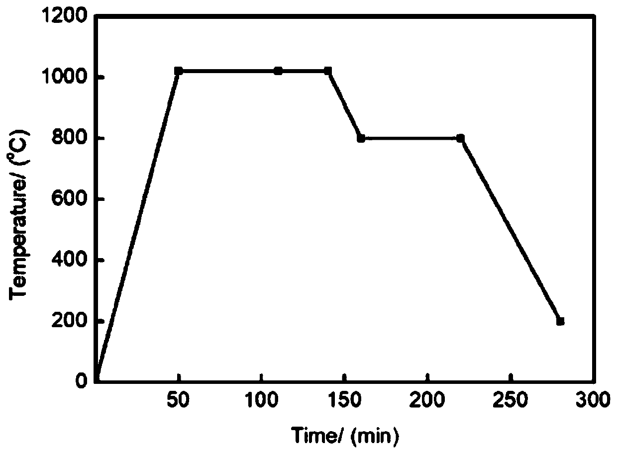 Preparation method of enhanced copper-based strip