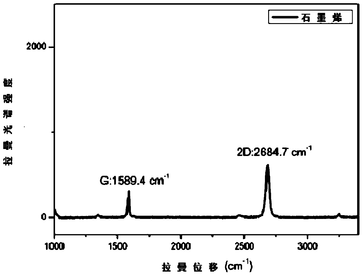 Preparation method of enhanced copper-based strip