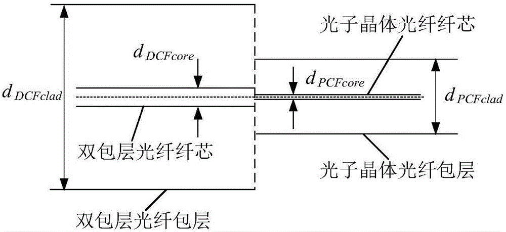 Double-clad fiber and photonic crystal fiber connecting method