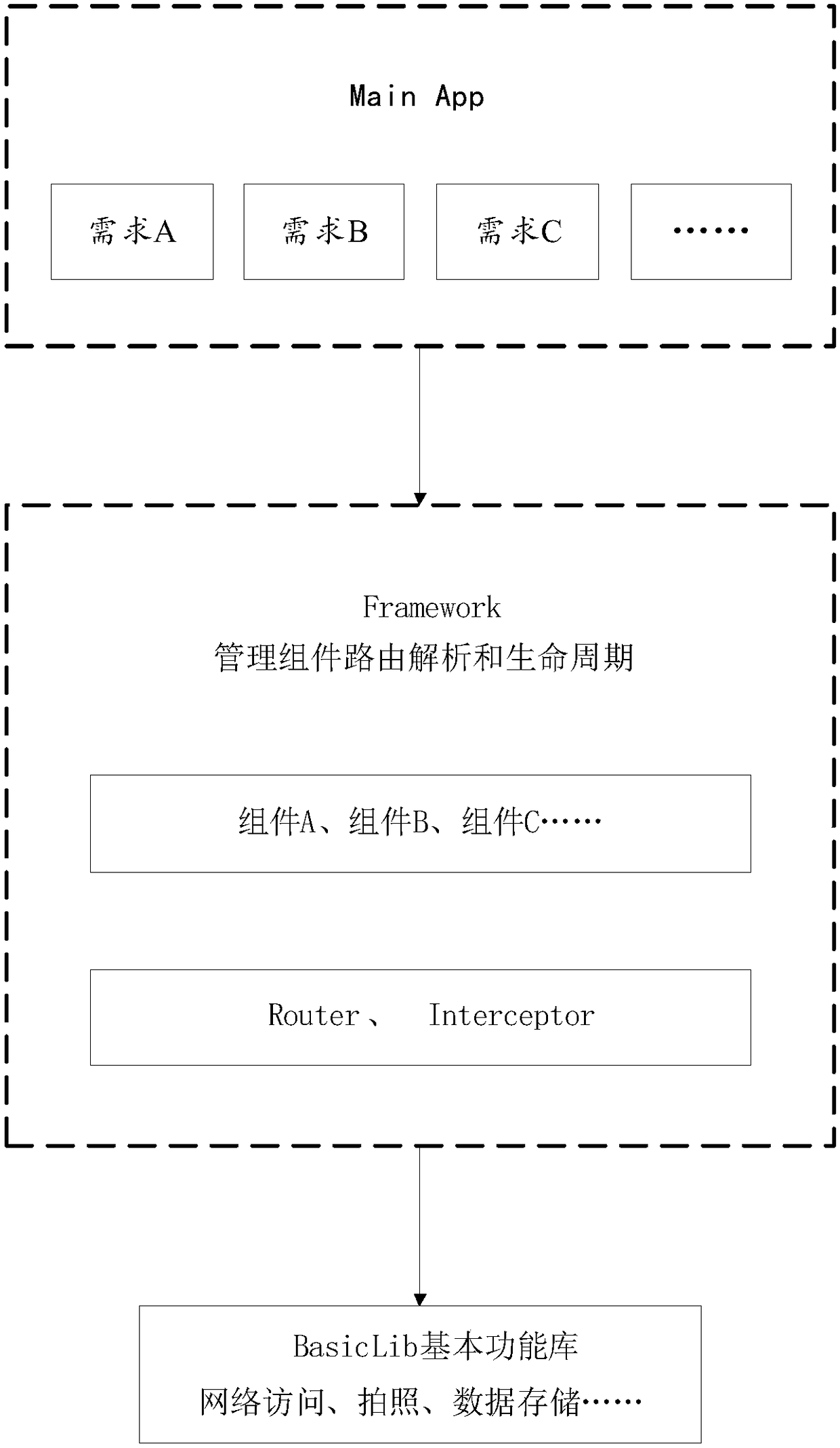 Android application component quick development method through route configuration