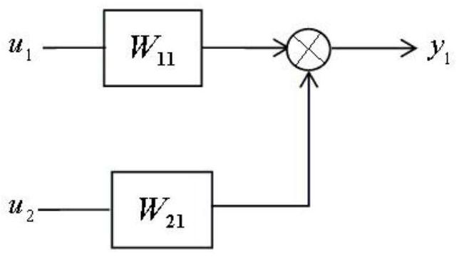 Supercritical thermal power generating unit dynamic working condition identification method based on big data