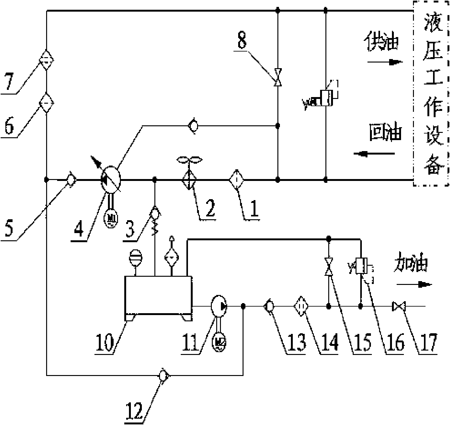 Hydraulic power source system