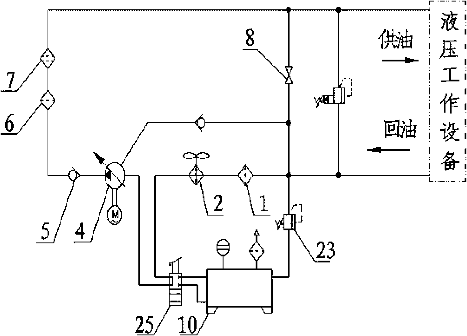 Hydraulic power source system