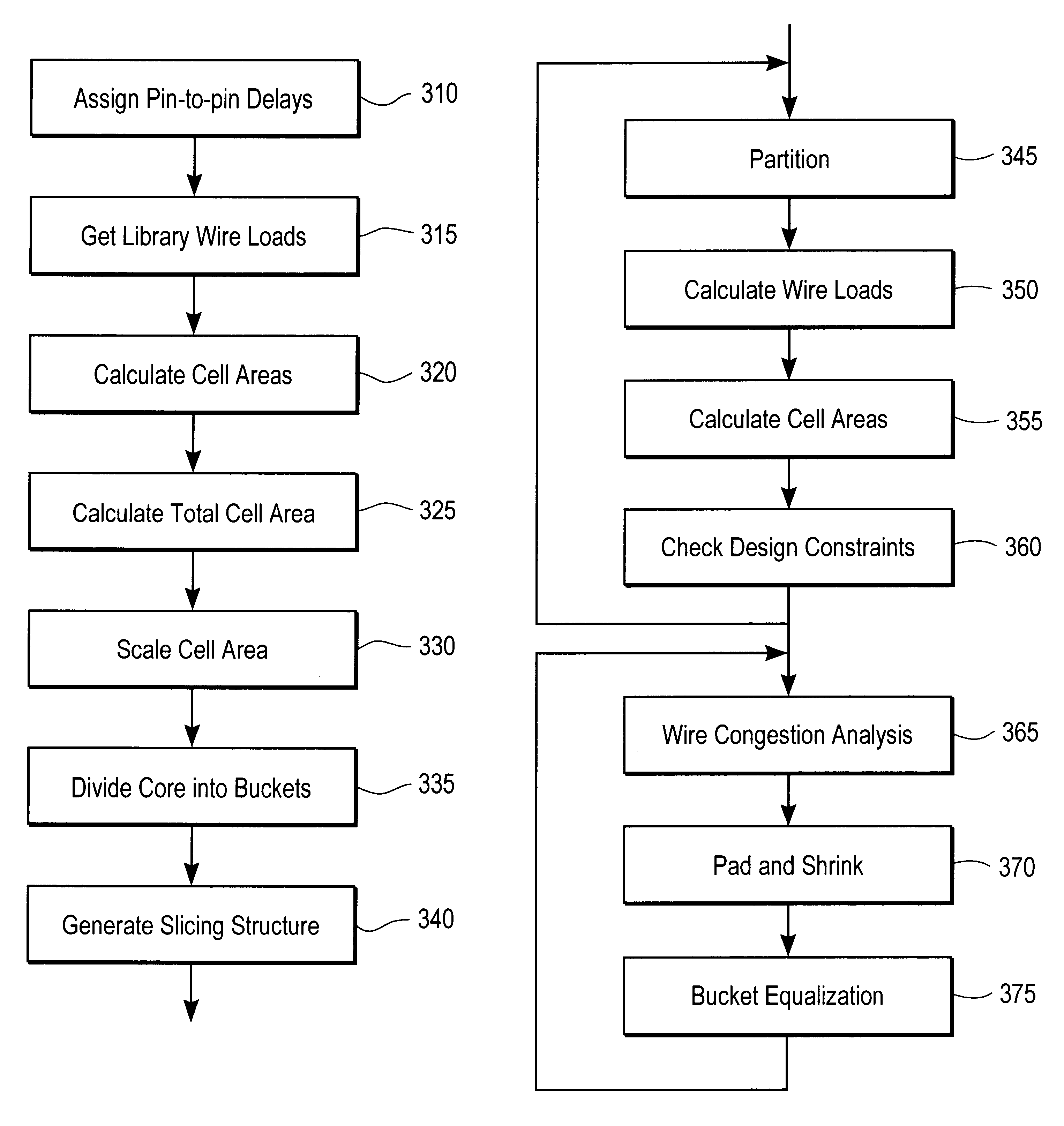 System and method for estimating capacitance of wires based on congestion information