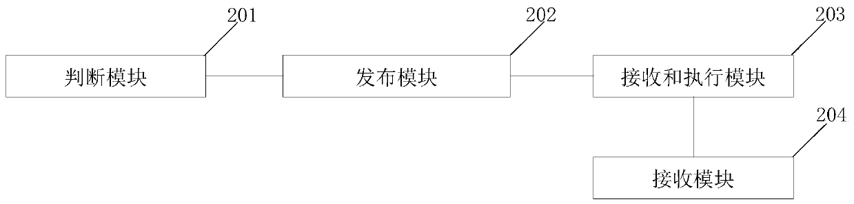 Method and device for constructing covert channel based on ZeroNet