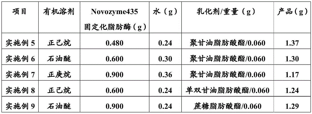 Method for preparing phospholipids type DHA through catalysis of biological enzyme