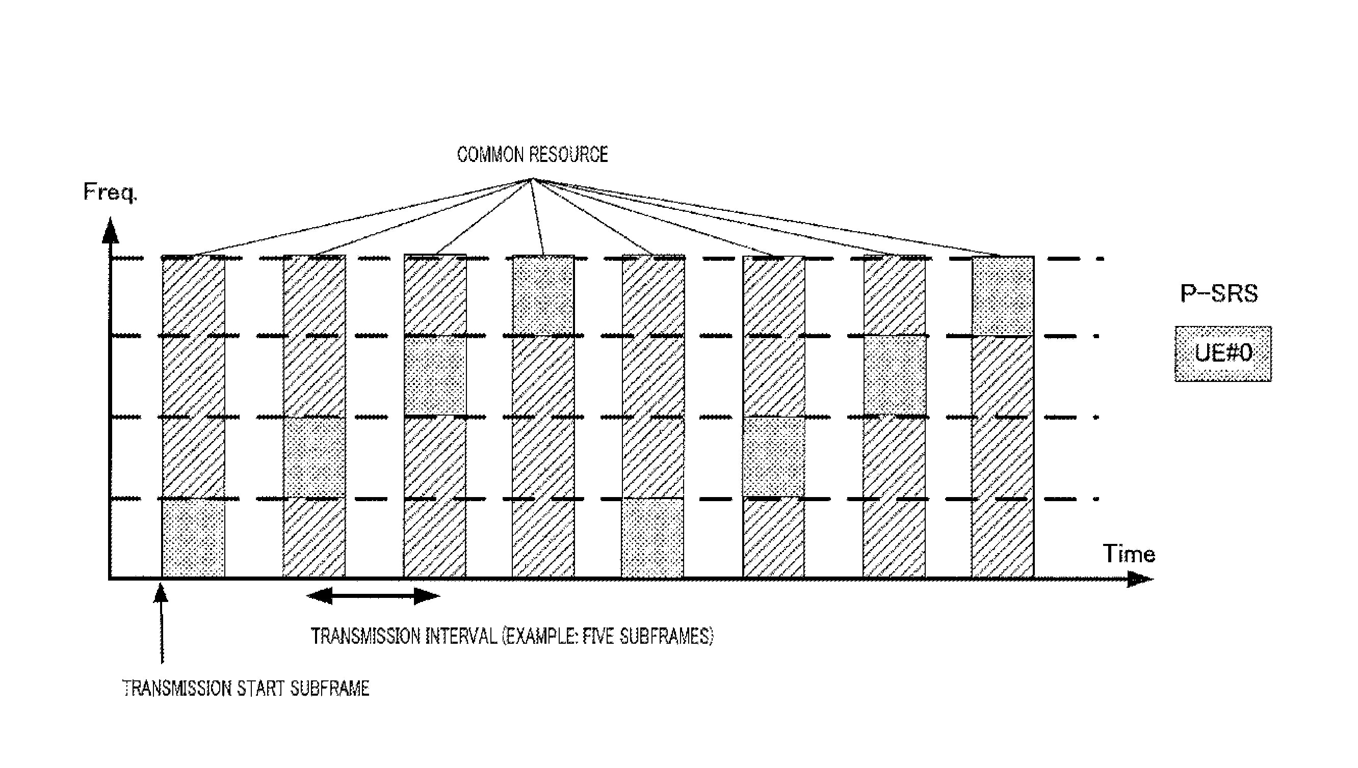 Transmitter apparatus, receiver apparatus, transmission method, and reception method