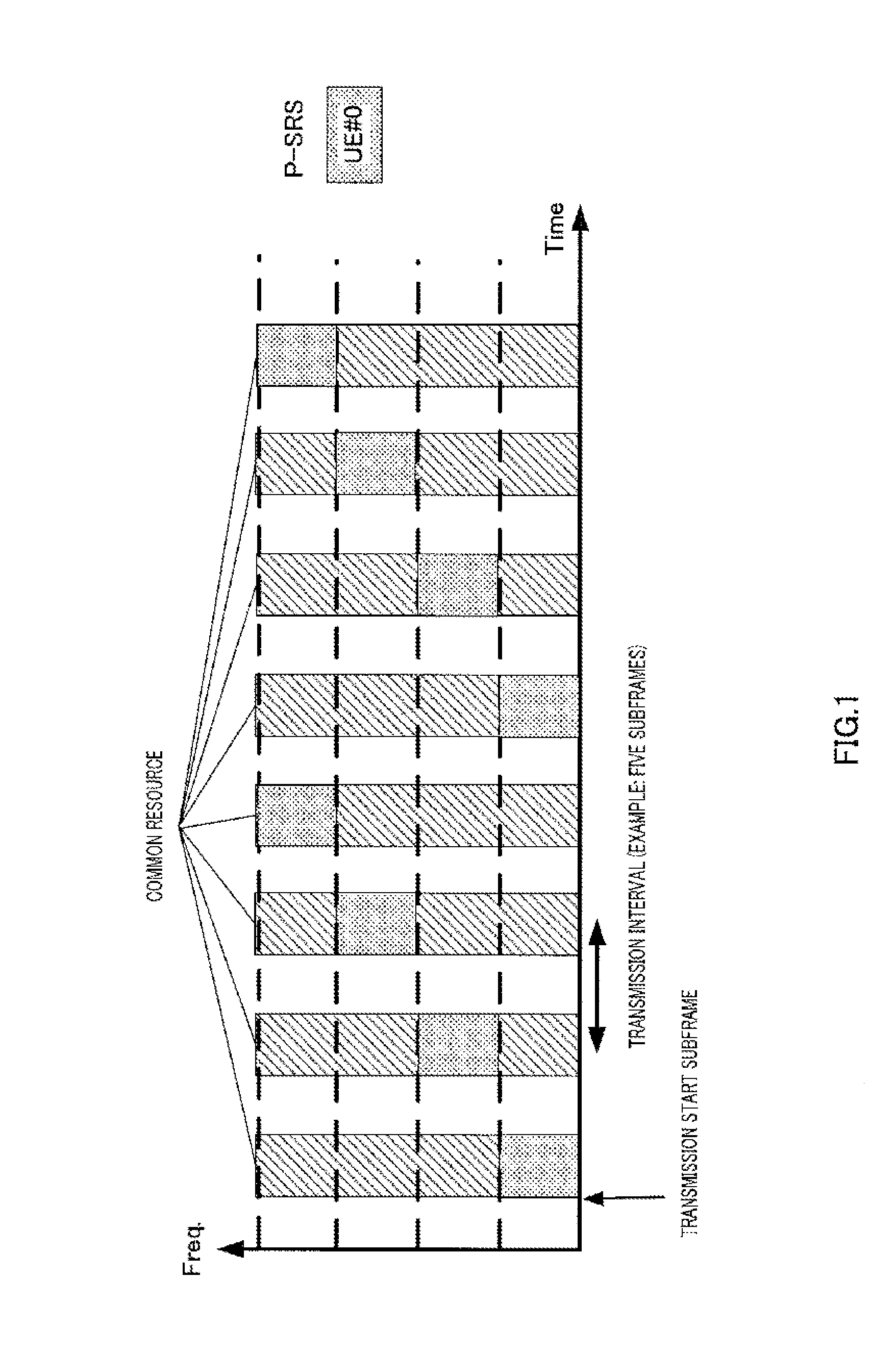 Transmitter apparatus, receiver apparatus, transmission method, and reception method