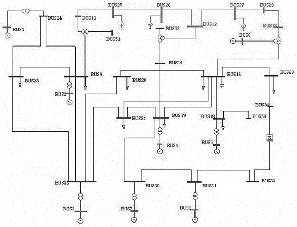 Method for identifying instability of power system based on geometrical characteristics of double phase planes