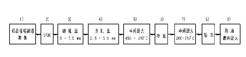 Production method of aluminium foil for electrode of electrolytic capacitor