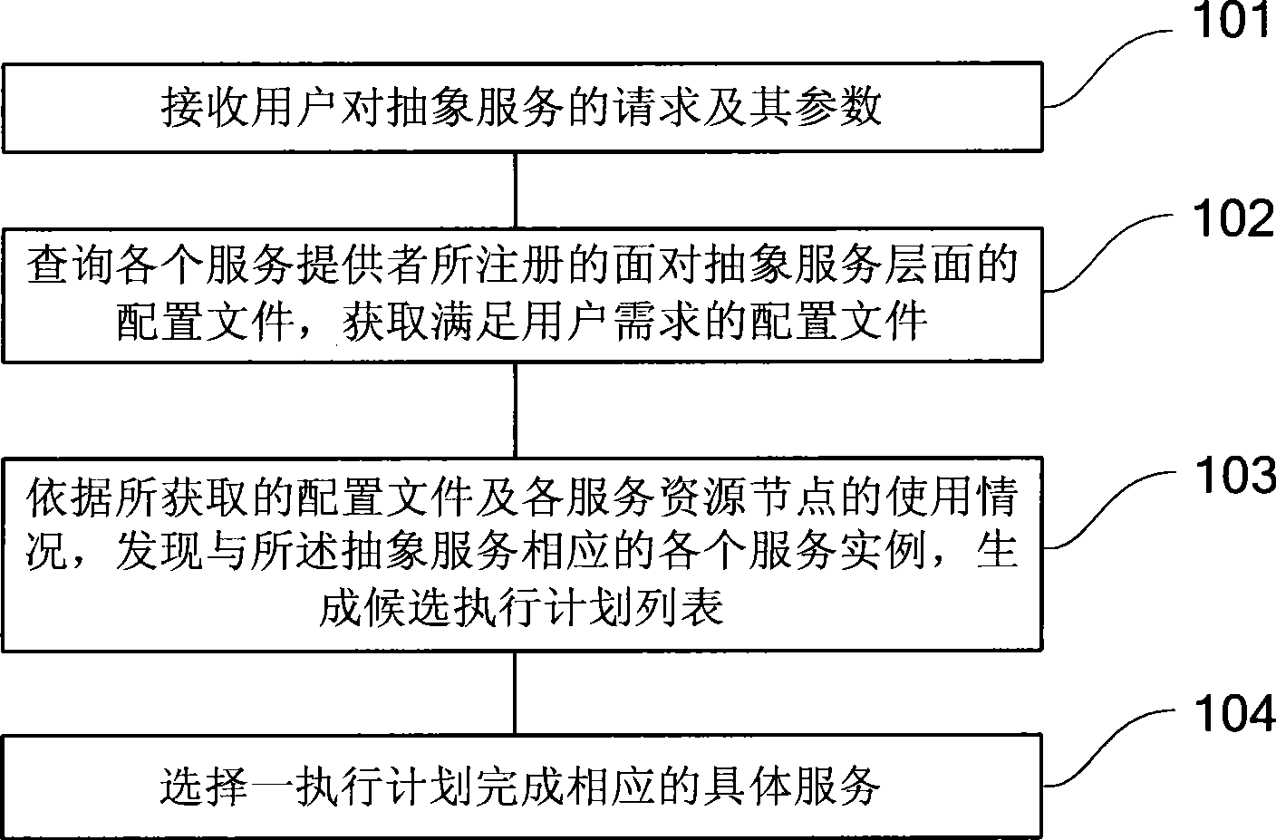 Method and system for implementing interconnection between different isomery household network standards