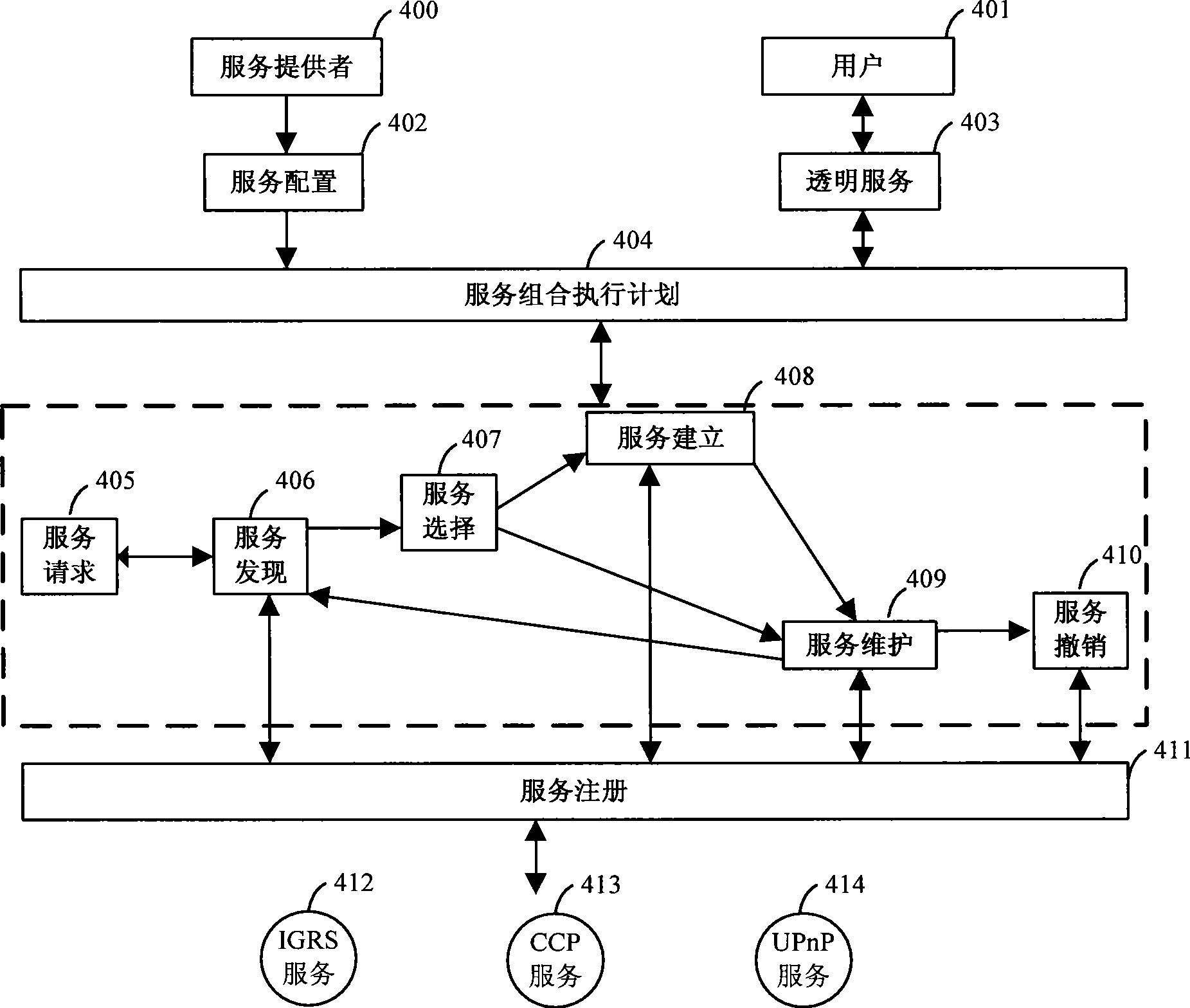 Method and system for implementing interconnection between different isomery household network standards