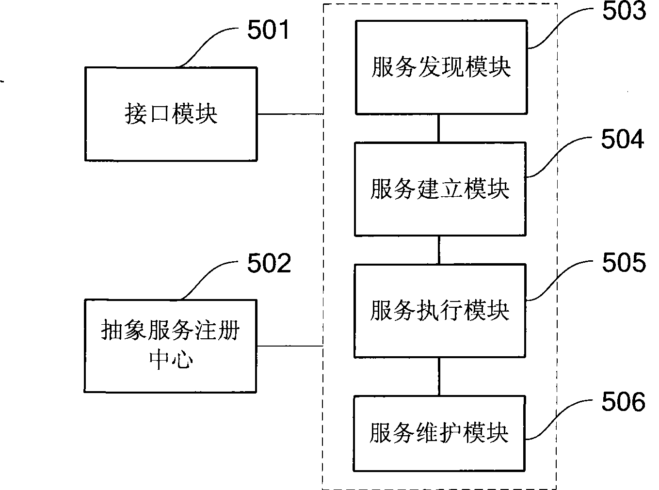 Method and system for implementing interconnection between different isomery household network standards