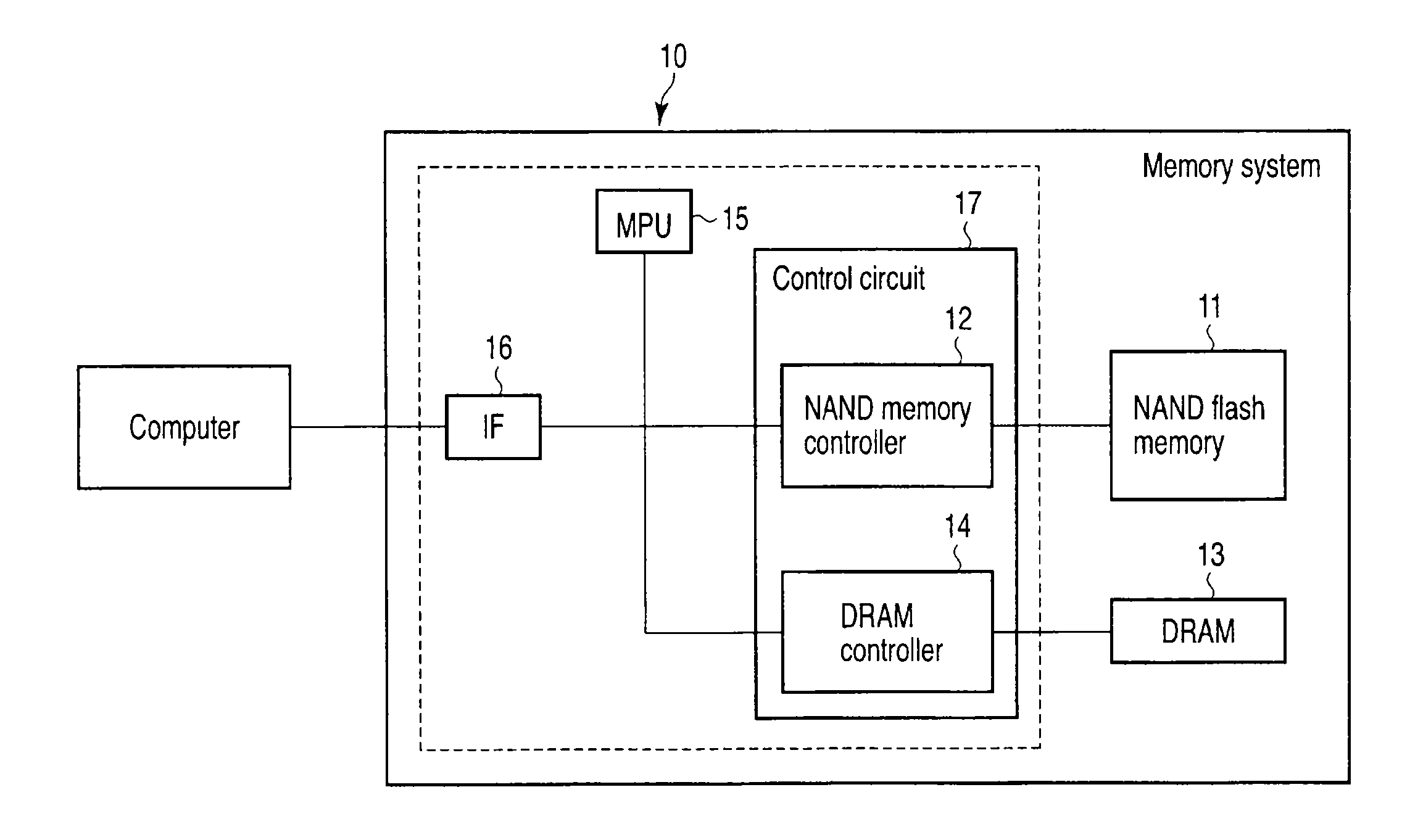 Memory system