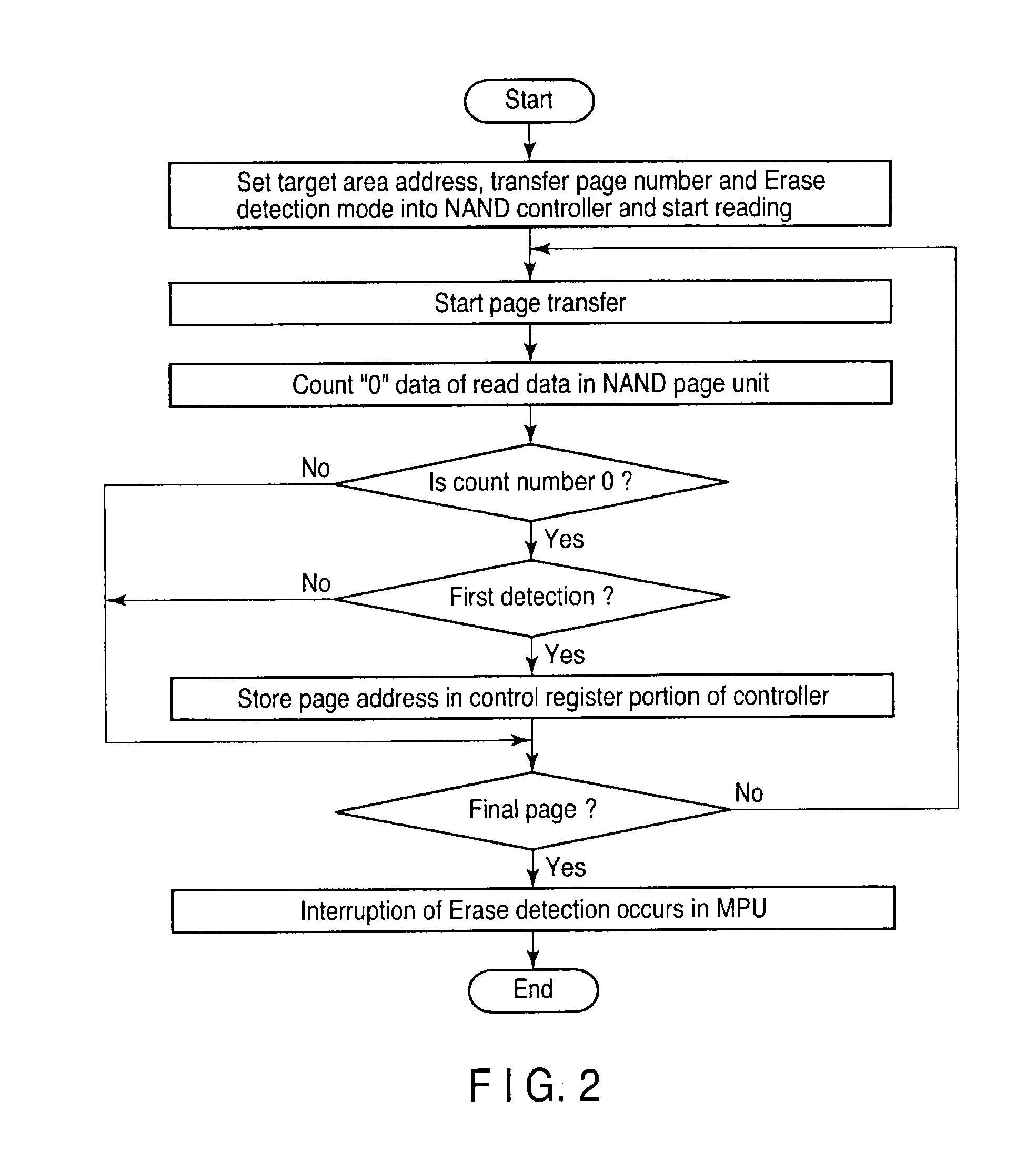 Memory system