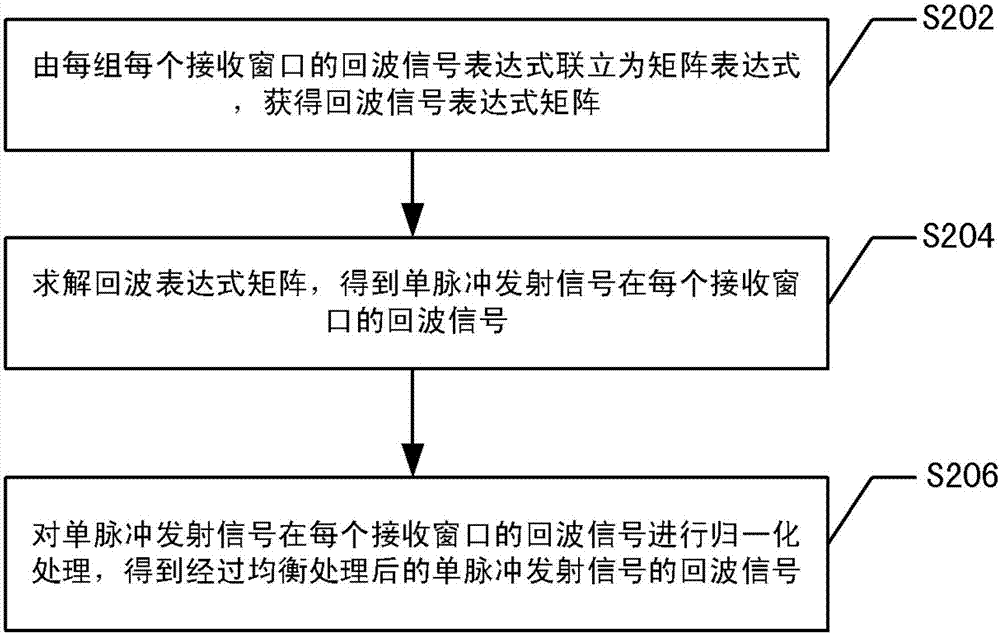 Signal time domain cycle encoding and recovery method for continuous pulse radar