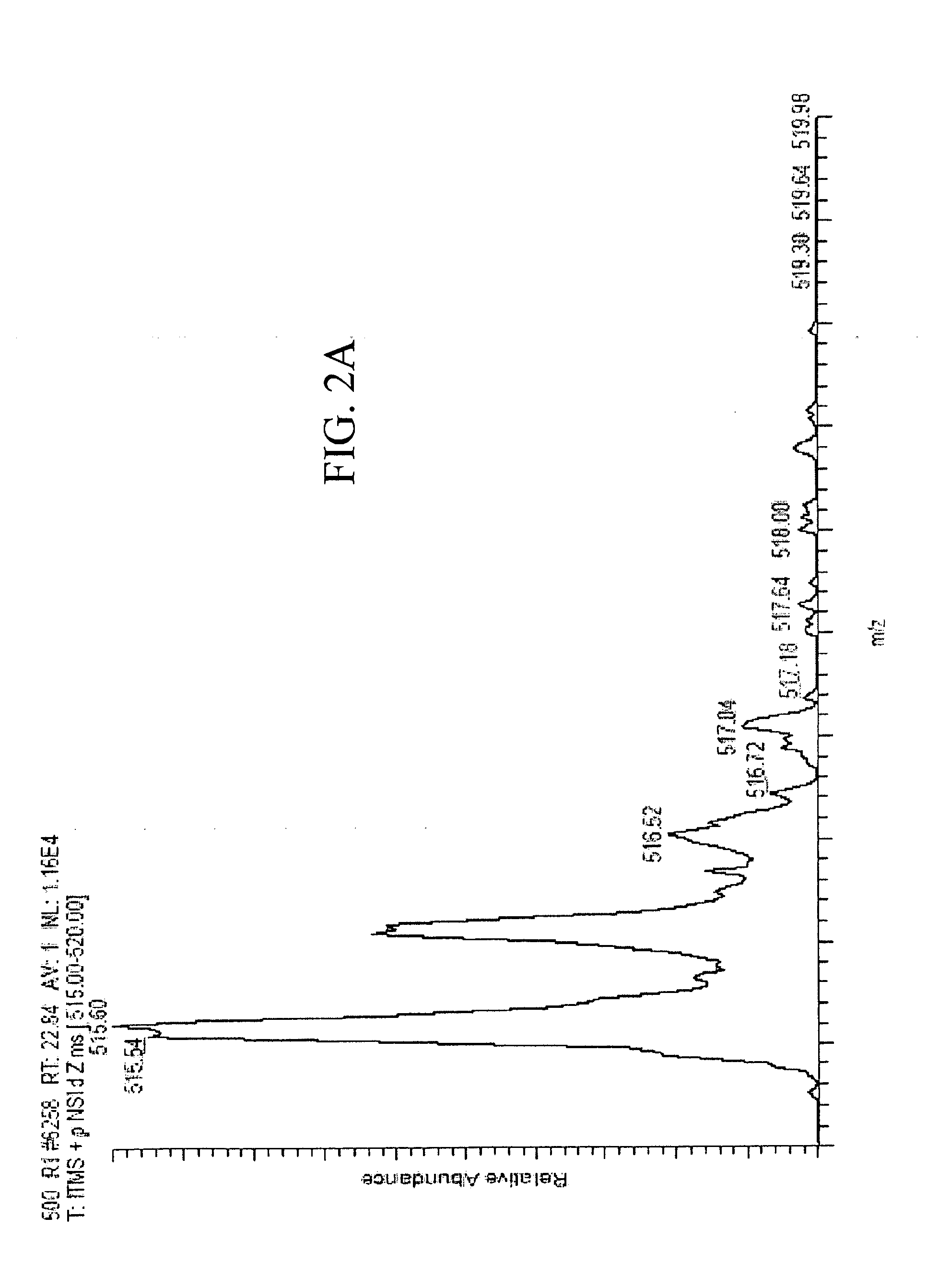 Glycoprotein Profiling of Bladder Cancer